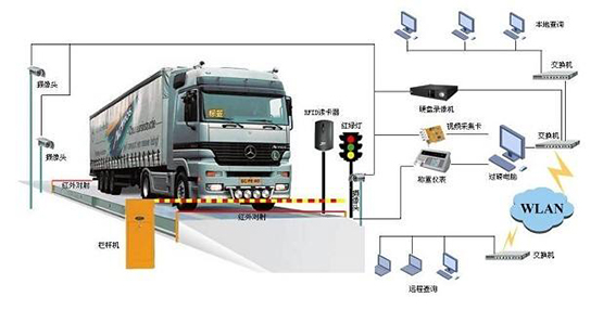 雙向無(wú)人值守汽車(chē)衡系統(tǒng)工作原理