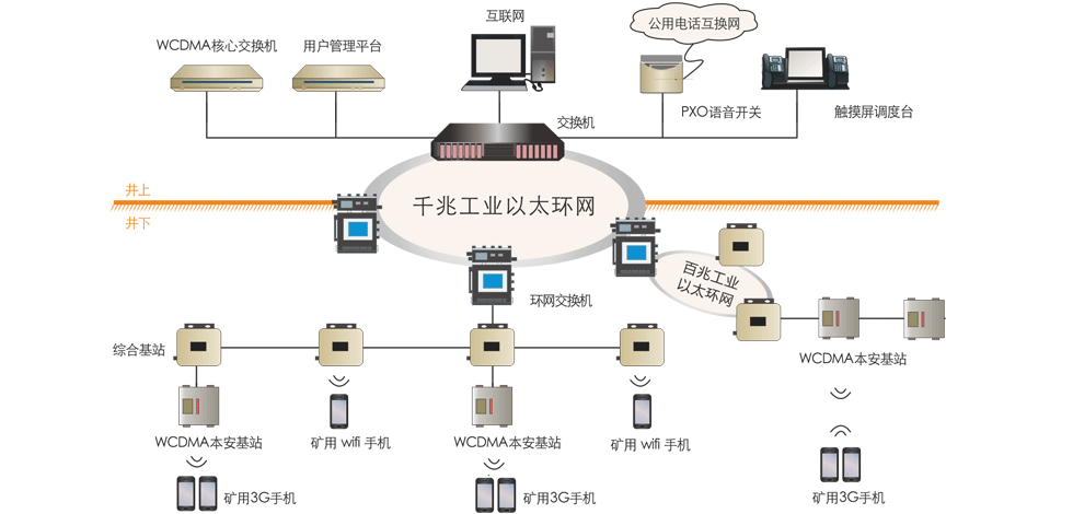 昊諾科技礦用無線通信系統(tǒng)，有效協(xié)調井上井下有序調度