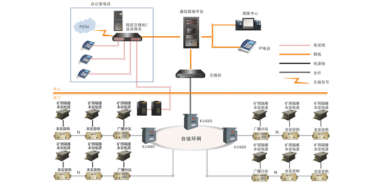 煤礦井下應急廣播通信系統(tǒng)：解決傳統(tǒng)廣播弊端，助力井下救援工作