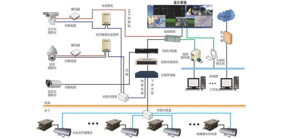 礦用圖像視頻監(jiān)控系統(tǒng)：實時掌握井下工況，加強礦井智能監(jiān)管